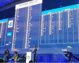 Over 55% of election results captured